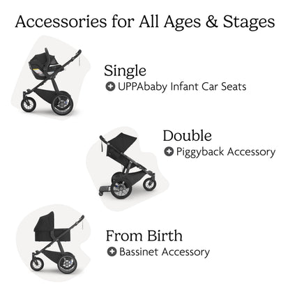 UPPAbaby Ridge Jogging Stroller/Durable Performance