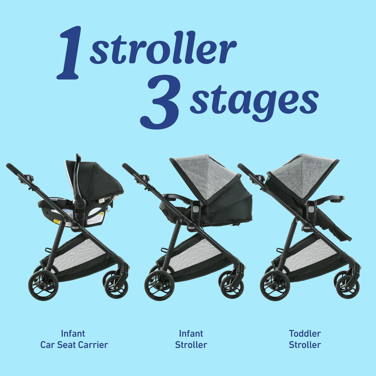 Travel System Stroller with Infant Car Seat & Compact Fold Design